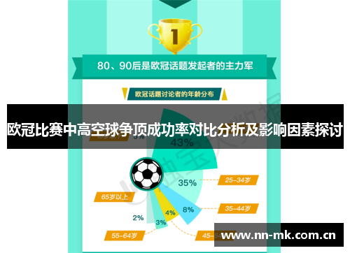 欧冠比赛中高空球争顶成功率对比分析及影响因素探讨 欧冠比赛中高空球争顶成功率对比分析及影响因素探讨