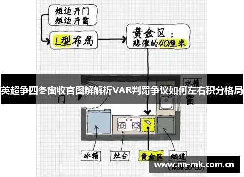 英超争四冬窗收官图解解析VAR判罚争议如何左右积分格局 英超争四冬窗收官图解解析VAR判罚争议如何左右积分格局